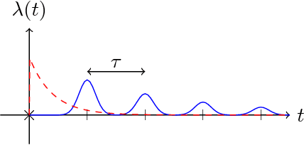 Figure 1 for Spatio-Temporal Modeling of Users' Check-ins in Location-Based Social Networks