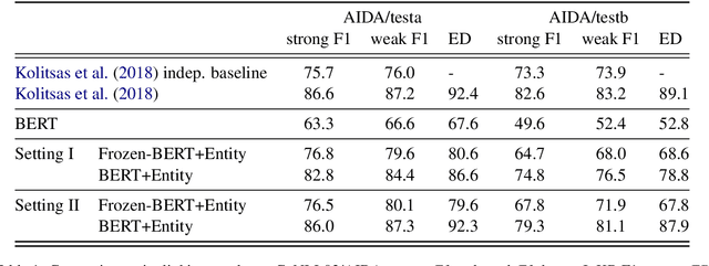 Figure 2 for Investigating Entity Knowledge in BERT with Simple Neural End-To-End Entity Linking