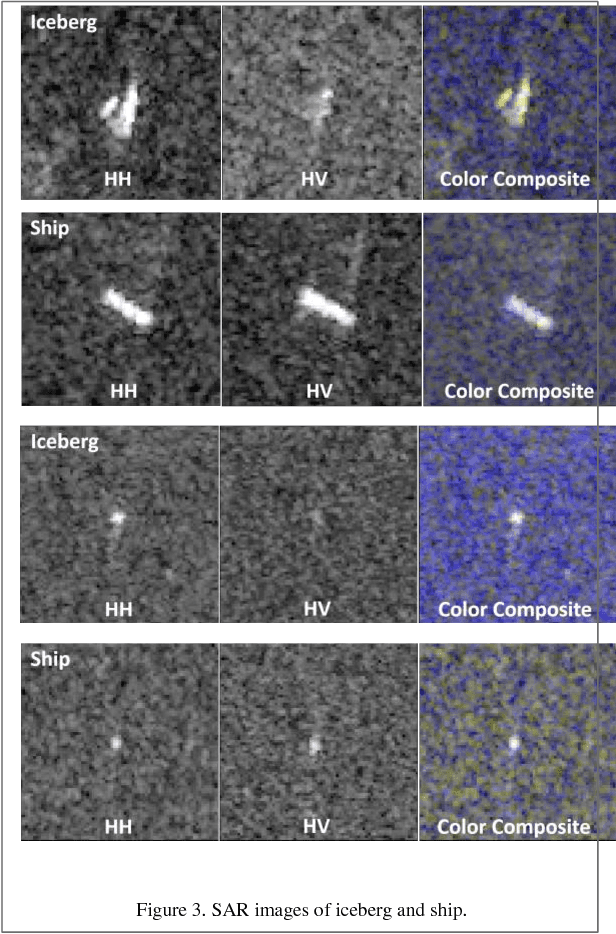 Figure 3 for Deep Learning Approach in Automatic Iceberg - Ship Detection with SAR Remote Sensing Data