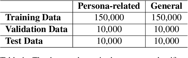 Figure 1 for Emily: Developing An Emotion-affective Open-Domain Chatbot with Knowledge Graph-based Persona