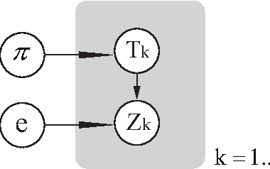 Figure 2 for Epitome for Automatic Image Colorization
