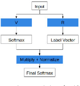 Figure 2 for Designing Adversarially Resilient Classifiers using Resilient Feature Engineering