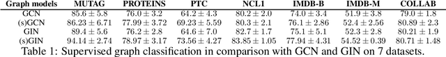 Figure 1 for Neighborhood Enlargement in Graph Neural Networks