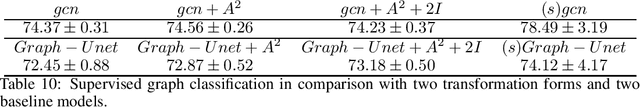 Figure 3 for Neighborhood Enlargement in Graph Neural Networks
