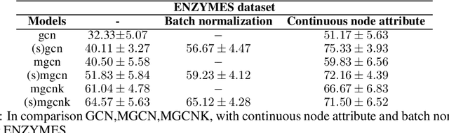 Figure 2 for Neighborhood Enlargement in Graph Neural Networks