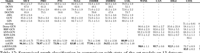 Figure 4 for Neighborhood Enlargement in Graph Neural Networks