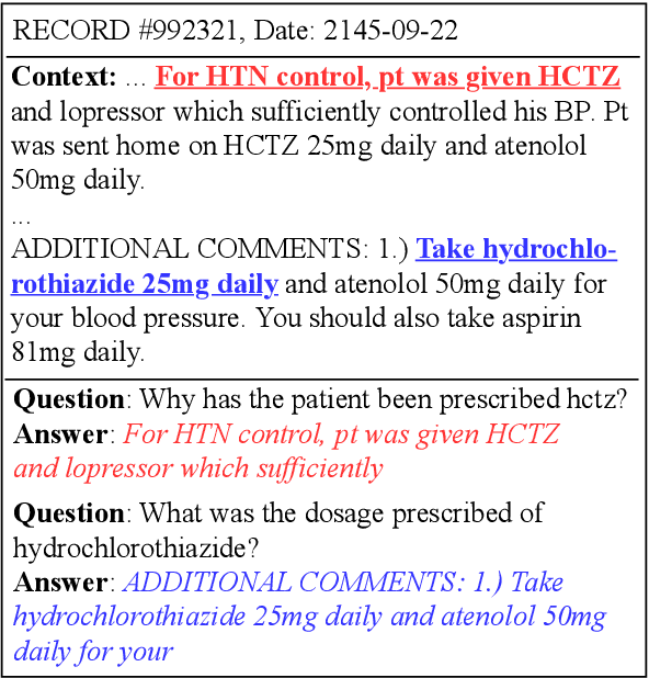 Figure 1 for Clinical Reading Comprehension: A Thorough Analysis of the emrQA Dataset