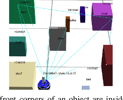 Figure 3 for Distributed Data Storage and Fusion for Collective Perception in Resource-Limited Mobile Robot Swarms
