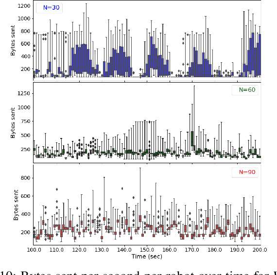 Figure 2 for Distributed Data Storage and Fusion for Collective Perception in Resource-Limited Mobile Robot Swarms