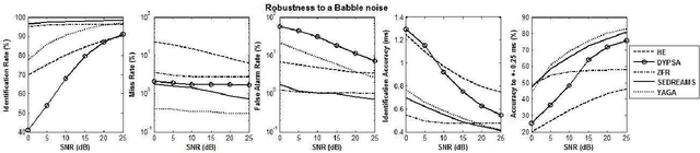 Figure 4 for Detection of Glottal Closure Instants from Speech Signals: a Quantitative Review