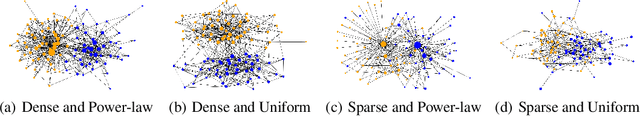 Figure 3 for Pre-Training Graph Neural Networks for Generic Structural Feature Extraction