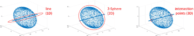 Figure 3 for Heuristic Framework for Multi-Scale Testing of the Multi-Manifold Hypothesis