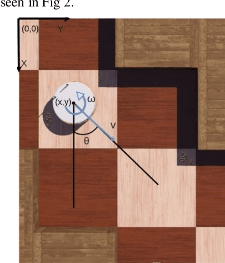 Figure 2 for Multiple Waypoint Navigation in Unknown Indoor Environments