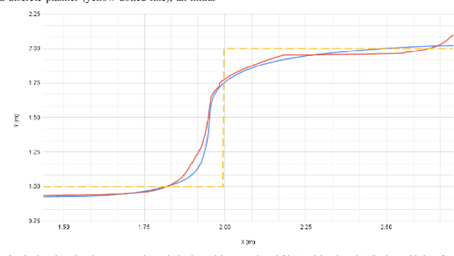 Figure 4 for Multiple Waypoint Navigation in Unknown Indoor Environments