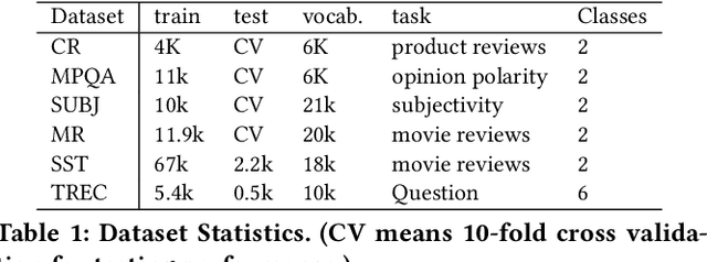 Figure 2 for Semantic Hilbert Space for Text Representation Learning