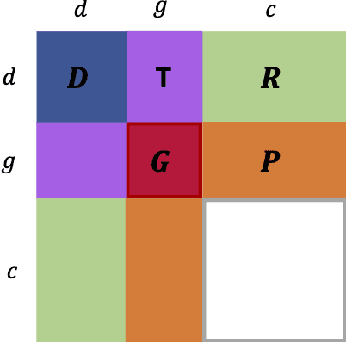 Figure 1 for DIVERSE: bayesian Data IntegratiVE learning for precise drug ResponSE prediction