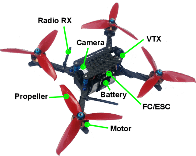Figure 1 for Flight Controller Synthesis Via Deep Reinforcement Learning