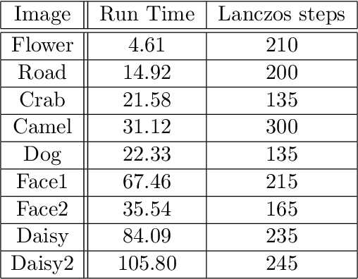 Figure 4 for Linear Constrained Rayleigh Quotient Optimization: Theory and Algorithms