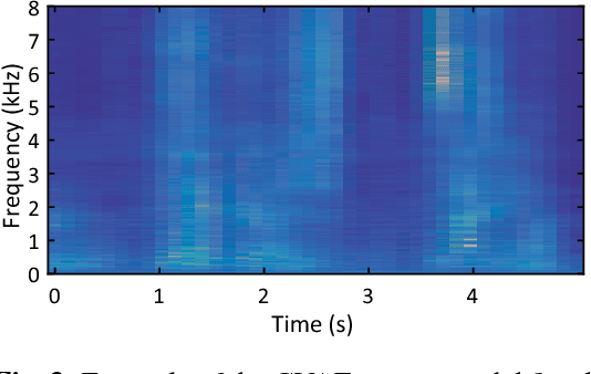 Figure 3 for Semi-blind source separation with multichannel variational autoencoder
