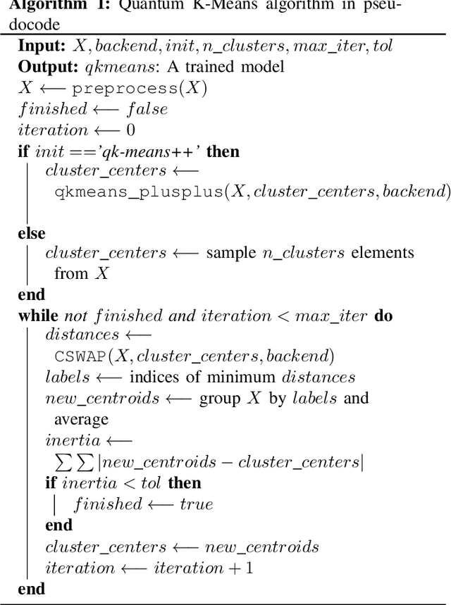 Figure 1 for Discriminating Quantum States with Quantum Machine Learning