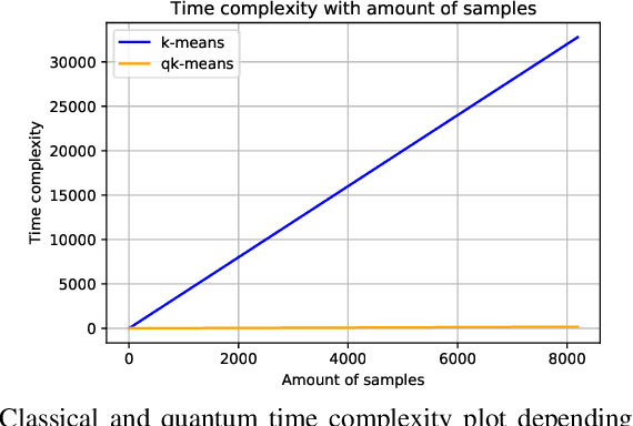 Figure 2 for Discriminating Quantum States with Quantum Machine Learning