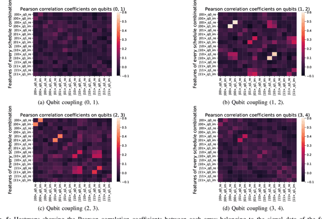Figure 4 for Discriminating Quantum States with Quantum Machine Learning