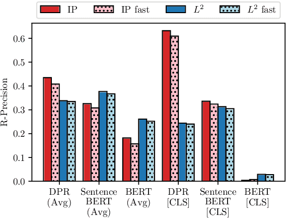 Figure 1 for Knowledge Base Index Compression via Dimensionality and Precision Reduction