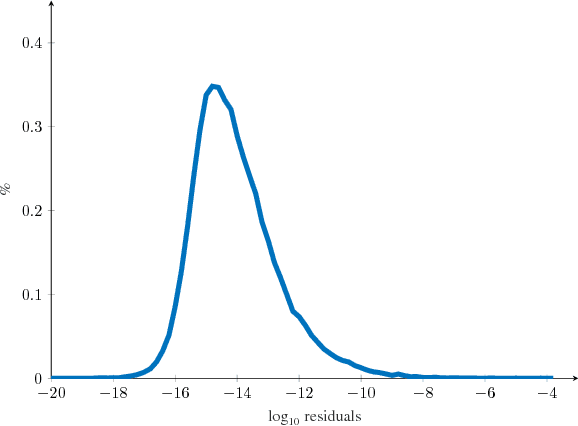 Figure 1 for A fast minimal solver for absolute camera pose with unknown focal length and radial distortion from four planar points