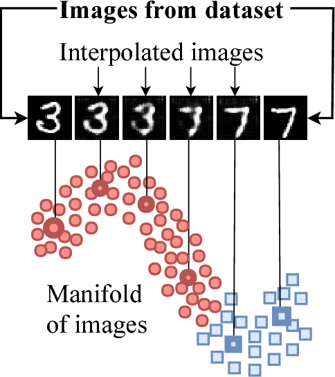 Figure 4 for AutoGAN: Robust Classifier Against Adversarial Attacks