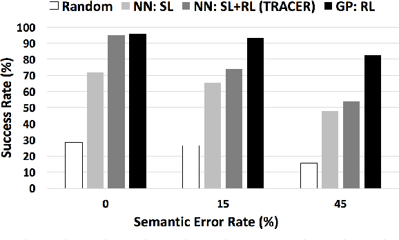 Figure 4 for Sample-efficient Actor-Critic Reinforcement Learning with Supervised Data for Dialogue Management
