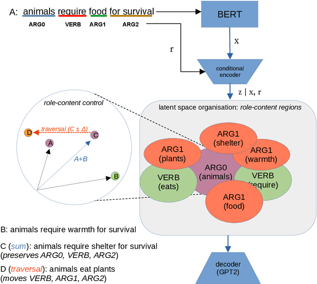 Figure 3 for Quasi-symbolic explanatory NLI via disentanglement: A geometrical examination