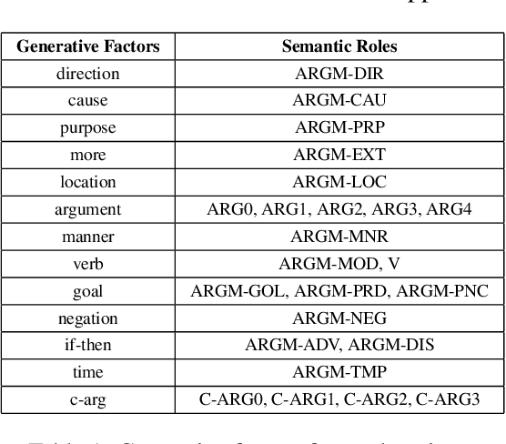 Figure 2 for Quasi-symbolic explanatory NLI via disentanglement: A geometrical examination