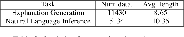 Figure 4 for Quasi-symbolic explanatory NLI via disentanglement: A geometrical examination