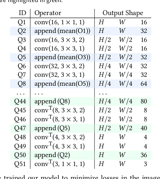 Figure 4 for Neural Light Transport for Relighting and View Synthesis