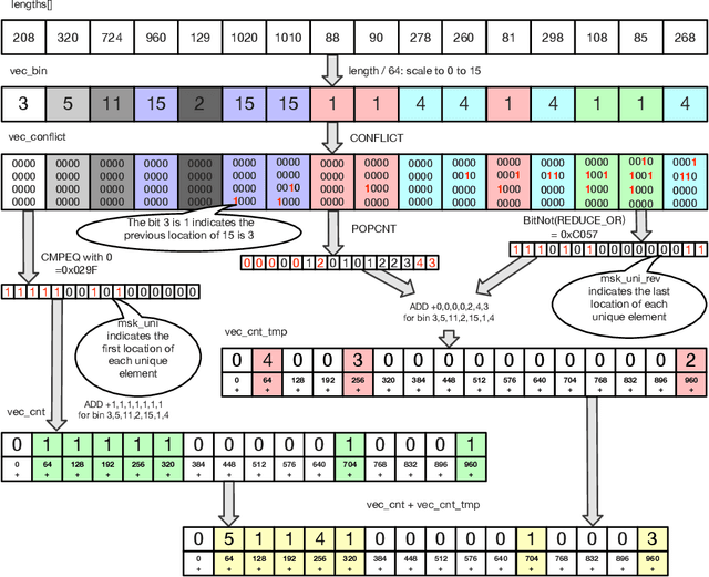 Figure 3 for Traffic Analytics Development Kits (TADK): Enable Real-Time AI Inference in Networking Apps
