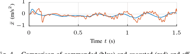 Figure 4 for Model-Based Policy Search for Automatic Tuning of Multivariate PID Controllers