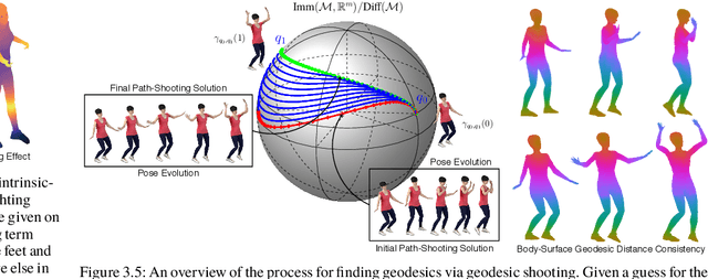 Figure 4 for Annotating Motion Primitives for Simplifying Action Search in Reinforcement Learning