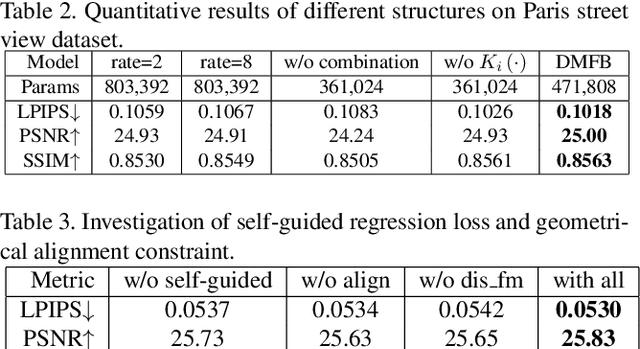 Figure 3 for Image Fine-grained Inpainting