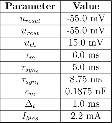 Figure 2 for Neuromorphic adaptive spiking CPG towards bio-inspired locomotion of legged robots