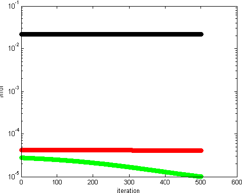 Figure 1 for Additive Non-negative Matrix Factorization for Missing Data