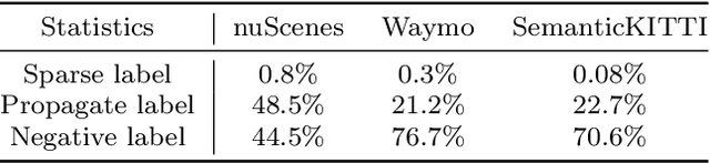 Figure 2 for Image Understands Point Cloud: Weakly Supervised 3D Semantic Segmentation via Association Learning