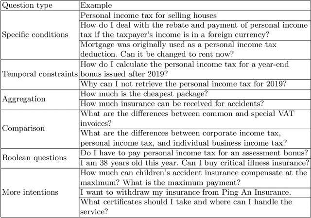 Figure 3 for A Survey on Complex Question Answering over Knowledge Base: Recent Advances and Challenges