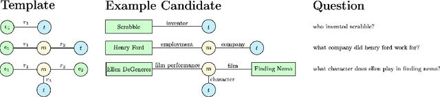 Figure 2 for A Survey on Complex Question Answering over Knowledge Base: Recent Advances and Challenges