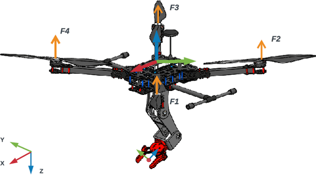 Figure 2 for Teleoperated aerial manipulator and its avatar. Part 1: Communication, system's interconnection, control, and virtual world