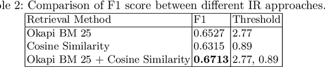 Figure 3 for Medical Literature Mining and Retrieval in a Conversational Setting