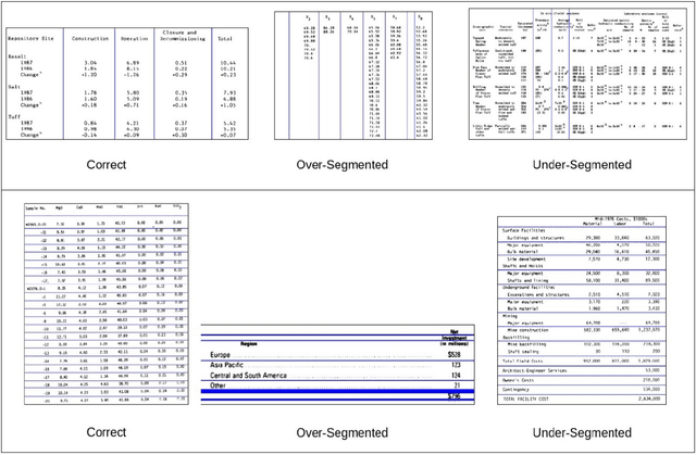 Figure 3 for Table Structure Extraction with Bi-directional Gated Recurrent Unit Networks