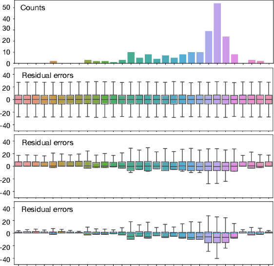 Figure 3 for Differential Privacy and Fairness in Decisions and Learning Tasks: A Survey