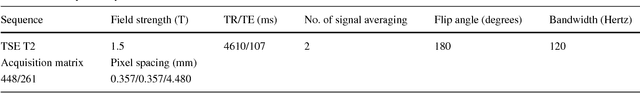 Figure 2 for A Fast Segmentation-free Fully Automated Approach to White Matter Injury Detection in Preterm Infants
