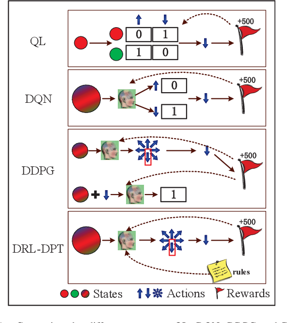 Figure 1 for Learning Deterministic Policy with Target for Power Control in Wireless Networks