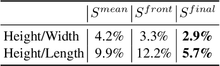 Figure 2 for Single-Camera 3D Head Fitting for Mixed Reality Clinical Applications